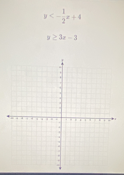 y<- 1/2 x+4
y≥ 3x-3