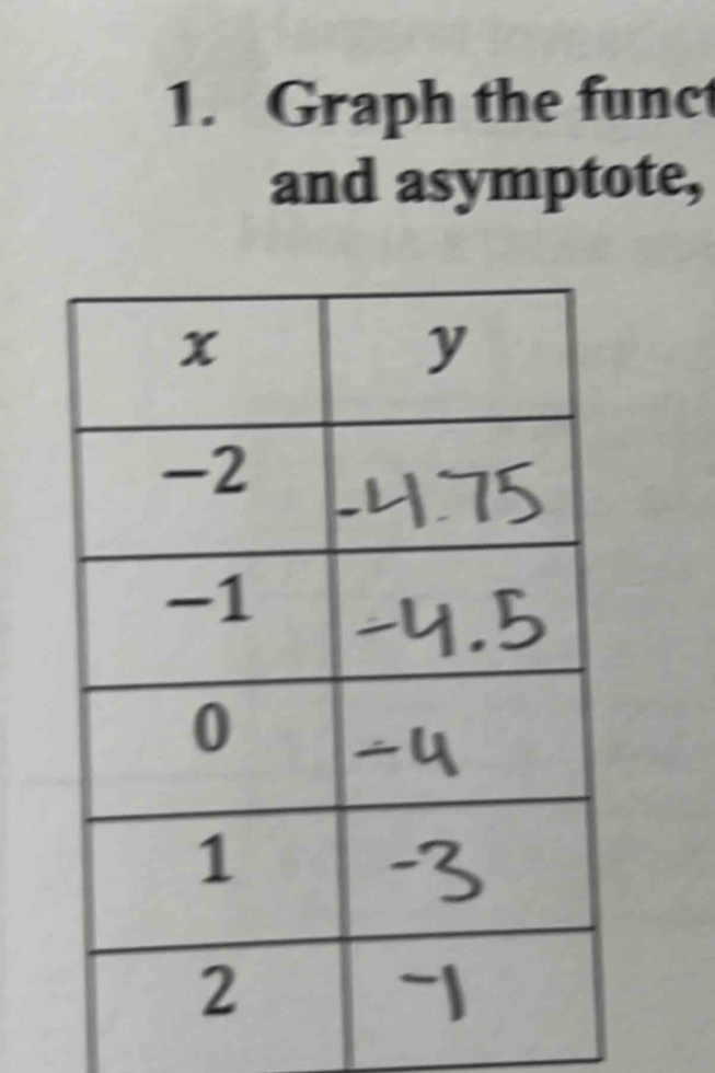 Graph the func 
and asymptote,