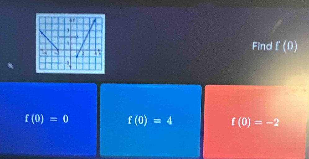 Find f(0)
f(0)=0
f(0)=4
f(0)=-2