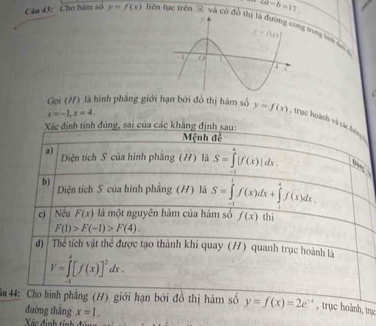 Cho hàm số y=f(x) liên tục trên R và có đồ t 2a-b=17.
trong ình đai
x=-1,x=4.
Gọi (H) là hình phẳng giới hạn bởi đồ thị hàm số y=f(x) , trục hoành và các
 
ầu  trục
ờng thẳng x=1.
Xác định tính đún