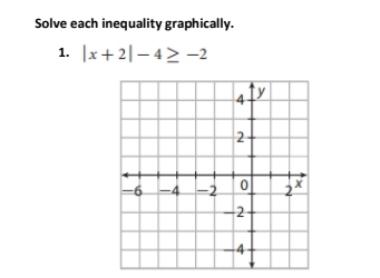 Solve each inequality graphically. 
1. |x+2|-4≥ -2