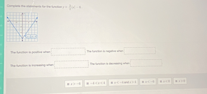 Complete the statements for the function y= 3/2 |x|-6.
The function is positive when □ The function is negative when □
The function is increasing when □ The function is decreasing when □
:: x>-6 ::-4 : x and x>4;; x :: x<0</tex> : x>0