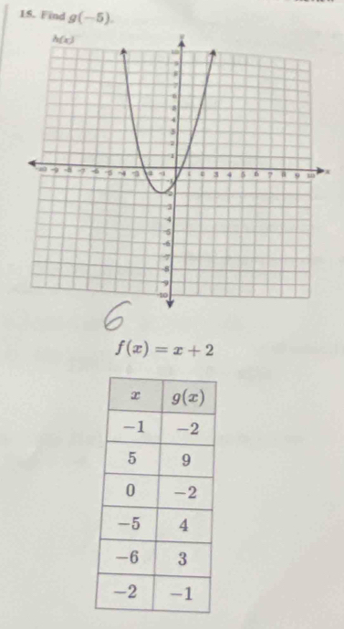 Find g(-5).
f(x)=x+2