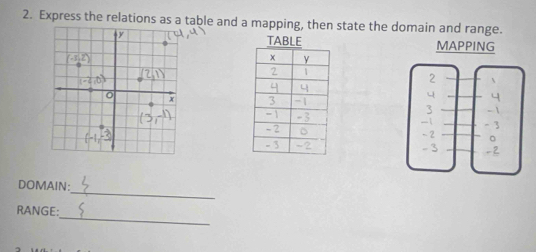 Express the relations as a table and a mapping, then state the domain and range. 
MAPPING
2

3
-1
- 2
- 3
_ 
DOMAIN: 
_ 
RANGE: