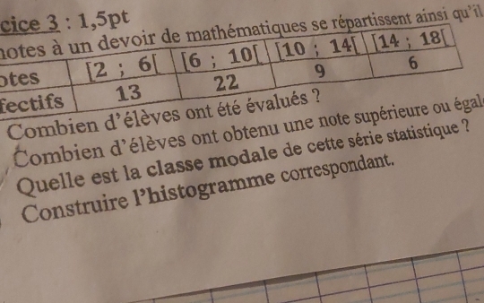 c,5pt
ntissent ainsi qu'il
o
f
Combie
Combien d'élèves ont obtenu un
Quelle est la classe modale de cette série statistique ?
Construire l P histogramme correspondant.