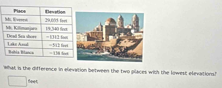 What is the difference in elevation between the two places with the lowest elevations?
feet