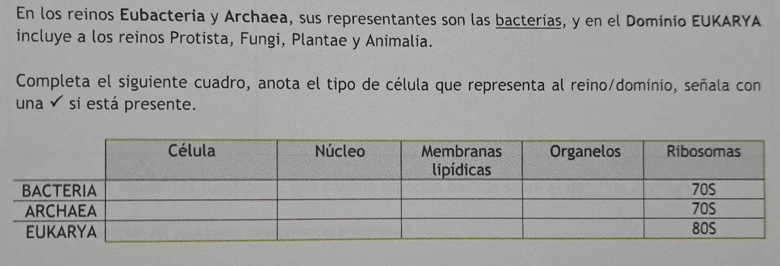 En los reinos Eubacteria y Archaea, sus representantes son las bacterias, y en el Dominio EUKARYA 
incluye a los reinos Protista, Fungi, Plantae y Animalia. 
Completa el siguiente cuadro, anota el tipo de célula que representa al reino/dominio, señala con 
una v si está presente.