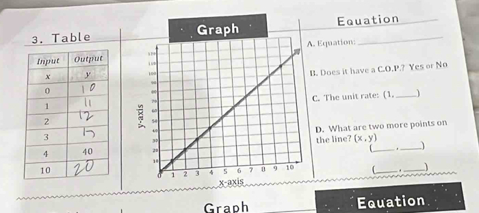 TableGraph Equation 
. Equation: 

B. Does it have a C.O.P.? Yes or No 

C. The unit rate: (1. _) 
D. What are two more points on 
the line? (x,y)

(_ ._ 
 
_._ 
Graph Equation