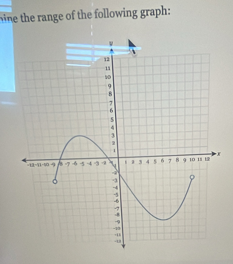 hne the ange of the following graph: