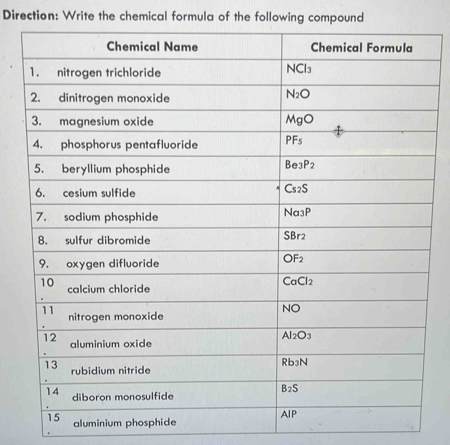 Direction: Write the chemical formula of the following compound
aluminium phosp