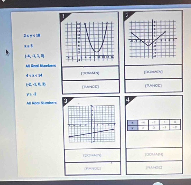 1 
2
2≤ y<18</tex>
x≤ 5
(-4,-1,1,5)
All Real Numbers
4
[DOMAIN] [DOMAIN]
(-2,-1,0,2)
[RANGE] [RANCE]
y≥ -2
All Real Numbers 3 4
* s4 -1 1 5
y 2 -1 -2
[DOMAIN] [DOMAIN] 
[RANGE] (RANGE)
