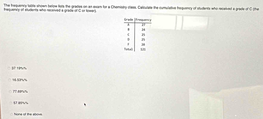 The frequency table shown below lists the grades on an exam for a Chemistry class. Calculate the cumulative frequency of students who received a grade of C (the
frequency of students who received a grade of C or lower).
37.19%%
16.53%%
77.69%%
57.85%%
None of the above.