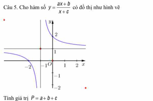 Cho hàm số y= (ax+b)/x+c  có đồ thị như hình vẽ
Tính giá trị P=a+b+c