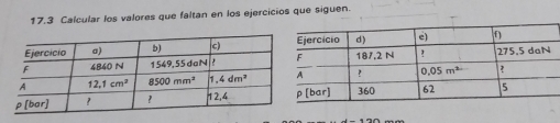 17.3 Calcular los valores que faltan en los ejercicios que siguen.