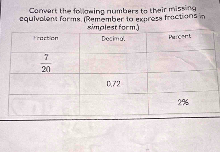 Convert the following numbers to their missing
equivalent forms. (Remember to express fractions in
simplest form.)