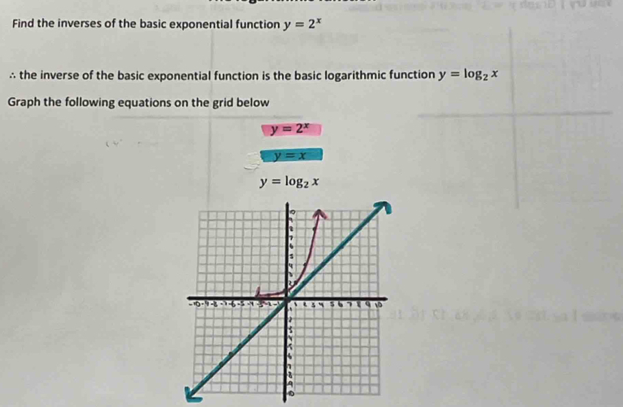 Find the inverses of the basic exponential function y=2^x
∴ the inverse of the basic exponential function is the basic logarithmic function y=log _2x
Graph the following equations on the grid below
y=2^x
y=x
y=log _2x