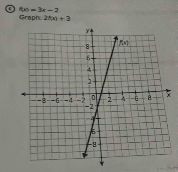 a f(x)=3x-2
Graph: 2f(x)+3