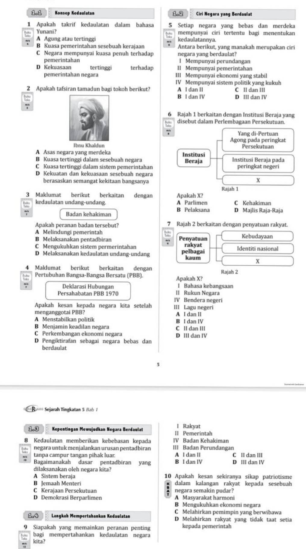 1.1 Konsep Kedaulatan 1.2 Ciri Negara yang Berdaulat
1 Apakah takrif kedaulatan dalam bahasa 5 Setiap negara yang bebas dan merdeka
Yunani? mempunyai ciri tertentu bagi menentukan
A Agung atau tertinggi kedaulatannya.
B Kuasa pemerintahan sesebuah kerajaan Antara berikut, yang manakah merupakan ciri
C Negara mempunyai kuasa penuh terhadap negara yang berdaulat?
pemerintahan I Mempunyai perundangan
D Kekuasaan tertinggi terhadap II Mempunyai pemerintahan
pemerintahan negara III Mempunyai ekonomi yang stabil
IV Mempunyai sistem politik yang kukuh
2 Apakah tafsiran tamadun bagi tokoh berikut? A l dan II C II dan III
B I dan IV D III dan IV
6 Rajah 1 berkaitan dengan Institusi Beraja yang
disebut dalam Perlembagaan Persekutuan.
Yang di-Pertuan
Agong pada peringkat
Ibnu Khaldun Persekutuan
A Asas negara yang merdeka Institusi
B Kuasa tertinggi dalam sesebuah negara Beraja Institusi Beraja pada
C Kuasa tertinggi dalam sistem pemerintahan peringkat negeri
D Kekuatan dan kekuasaan sesebuah negara
berasaskan semangat kekitaan bangsanya
x
Rajah 1
3 Maklumat berikut berkaitan dengan Apakah X?
a kedaulatan undang-undang. A Parlimen C Kehakiman
B Pelaksana D Majlis Raja-Raja
Badan kehakiman
Apakah peranan badan tersebut? 7 Rajah 2 berkaitan dengan penyatuan rakyat.
A Melindungi pemerintah em
B Melaksanakan pentadbiran Penyatuan
Kebudayaan
C Mengukuhkan sistem permerintahan rakyat Identiti nasional
D Melaksanakan kedaulatan undang-undang
pelbagai
kaum
x
Maklumat berikut berkaitan dengan
Rajah 2
Pertubuhan Bangsa-Bangsa Bersatu (PBB).
Apakah X?
Deklarasi Hubungan I Bahasa kebangsaan
Persahabatan PBB 1970 II Rukun Negara
IV Bendera negeri
Apakah kesan kepada negara kita setelah III Lagu negeri
menganggotai PBB? A I dan II
A Menstabilkan politik B I dan IV
B Menjamin keadilan negara C ll dan III
C Perkembangan ekonomi negara D IIl dan IV
D Pengiktirafan sebagai negara bebas dan
berdaulat
B  Sejarah Tingkatan 5 Bab 1
I Rakyat
1.3 Kepentingan Mewujudkan Negara Berdaulat II Pemerintah
8 Kedaulatan memberikan kebebasan kepada IV Badan Kehakiman
negara untuk menjalankan urusan pentadbiran III Badan Perundangan
~ tanpa campur tangan pihak luar. A l dan II C II dan III
Bagaimanakah dasar pentadbiran yang B I dan IV D III dan IV
dilaksanakan oleh negara kita?
A Sistem beraja 10 Apakah kesan sekiranya sikap patriotisme
B Jemaah Menteri dalam kalangan rakyat kepada sesebuah
C Kerajaan Persekutuan negara semakin pudar?
D Demokrasi Berparlimen A Masyarakat harmoni
B Mengukuhkan ekonomi negara
C Melahirkan pemimpin yang berwibawa
1.4 Langkah Mempertahankan Kedaulatan D Melahirkan rakyat yang tidak taat setia
9 Siapakah yang memainkan peranan penting kepada pemerintah
bagi mempertahankan kedaulatan negara
kita?
