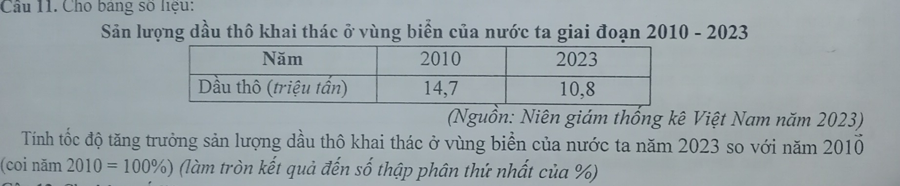 Cho bảng số liệu: 
Sản lượng dầu thô khai thác ở vùng biển của nước ta giai đoạn 2010 - 2023 
(Nguồn: Niên giám thống kê Việt Nam năm 2023) 
Tính tốc độ tăng trưởng sản lượng dầu thô khai thác ở vùng biển của nước ta năm 2023 so với năm 2010
(coi năm 2010=100% ) (làm tròn kết quả đến số thập phân thứ nhất của %)