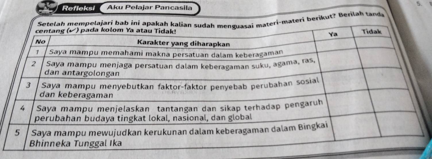 Refleksi Aku Pelajar Pancasila 5. 
ateri berikut? Berilah tanda