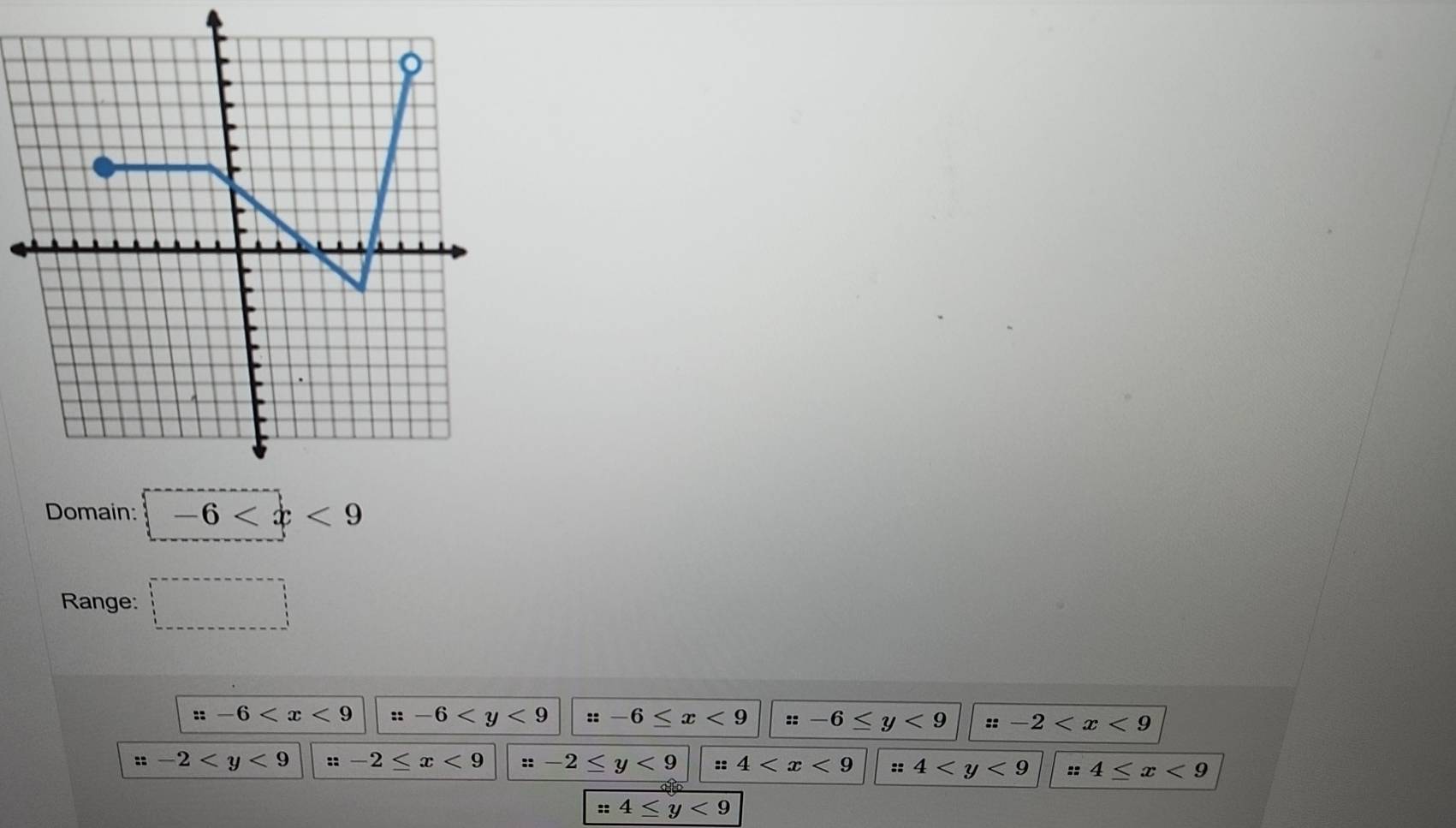 Domain: -6
Range: □
::-6 ::-6 ::-6 =-6 y<9</tex> ::-2
::-2 :-2 x<9</tex> ::-2≤ y<9</tex> 4 4 4
4≤ y<9</tex>
