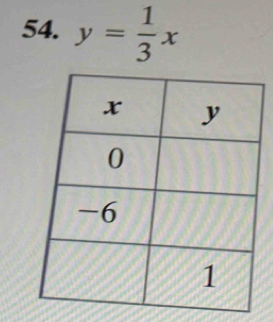 y= 1/3 x