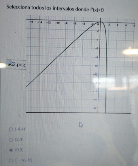 Selecciona todos los intervalos donde f'(x)>0
B
22.p
(-4,4)
(2,4)
(0,2)
(-∈fty ,0)