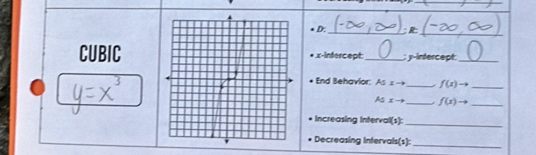 D: 
_;R_ 
CUBICx-intercept _; y-intercept_ 
End Behavior: As xto _ f(x)to _ 
As xto _ f(x)to _ 
Increasing Interval(s): 
_ 
Decreasing Intervals(s):_