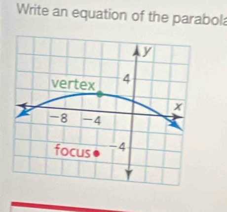 Write an equation of the parabola