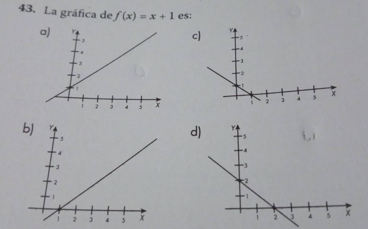 La gráfica de f(x)=x+1 es:
c)
d