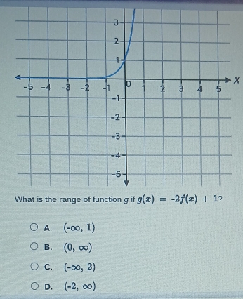 A. (-∈fty ,1)
B. (0,∈fty )
C. (-∈fty ,2)
D. (-2,∈fty )