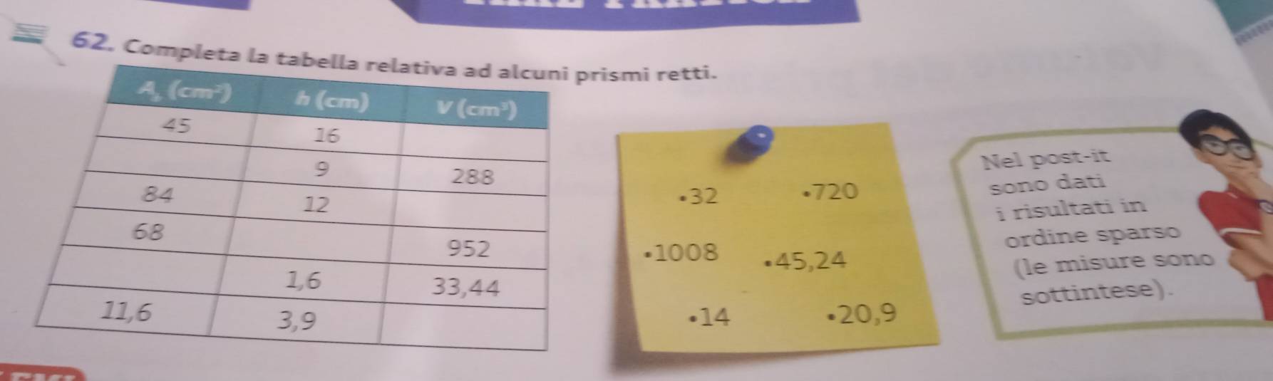 62, Completa la tismi retti.
Nel post-it
• 32 • 720
sono dati
i risultati in
ordine sparso
• 1008 ε 45, 24
(le misure sono
sottintese).
• 14 • 20, 9