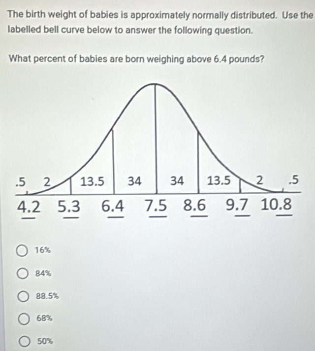 The birth weight of babies is approximately normally distributed. Use the
labelled bell curve below to answer the following question.
What percent of babies are born weighing above 6.4 pounds?
16%
84%
88.5%
68%
50%