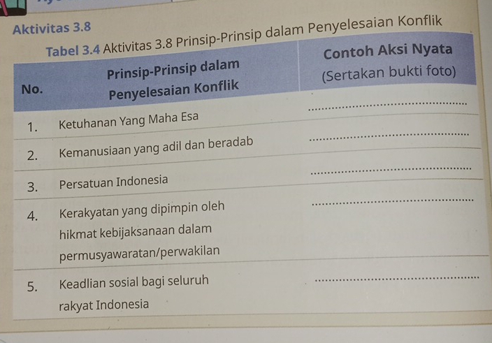 Aktivitas 3.8 
Tabel 3.4 Aktivitas 3.8 Prinsip-Prinsip dalam Penyelesaian Konflik 
Contoh Aksi Nyata 
Prinsip-Prinsip dalam 
No. (Sertakan bukti foto) 
_ 
Penyelesaian Konflik 
1. Ketuhanan Yang Maha Esa 
2. Kemanusiaan yang adil dan beradab 
_ 
_ 
_ 
_ 
3. Persatuan Indonesia 
_ 
_ 
4. Kerakyatan yang dipimpin oleh 
_ 
hikmat kebijaksanaan dalam 
permusyawaratan/perwakilan 
_ 
5. Keadlian sosial bagi seluruh 
_ 
rakyat Indonesia