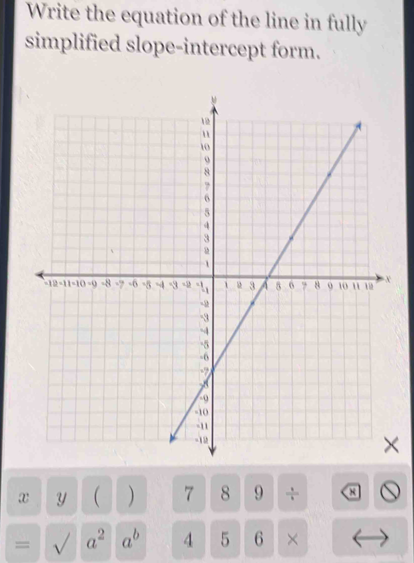 Write the equation of the line in fully 
simplified slope-intercept form. 
Y ( ) 7 8 9 ÷ 
, 
= √ a^2 a^b 4 5 6 ×