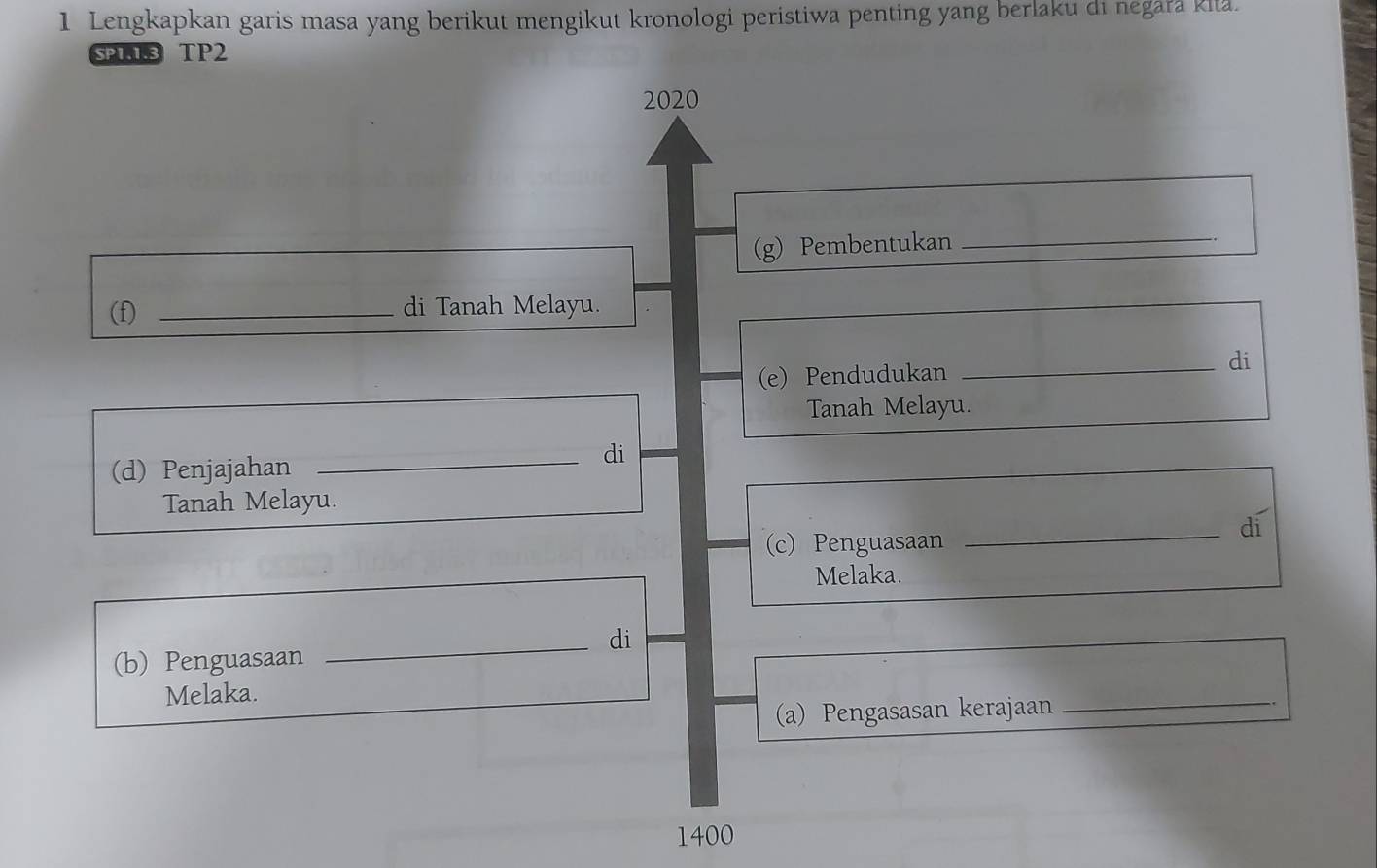 Lengkapkan garis masa yang berikut mengikut kronologi peristiwa penting yang berlaku di negara kita. 
SP1.1.3 TP2 
2020 
(g) Pembentukan_ 
(f) _di Tanah Melayu. 
(e) Pendudukan _di 
Tanah Melayu. 
(d) Penjajahan 
_di 
Tanah Melayu. 
dí 
(c) Penguasaan 
_ 
Melaka. 
_di 
(b) Penguasaan 
Melaka. 
(a) Pengasasan kerajaan _..
1400