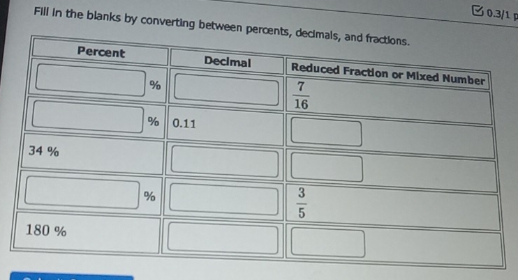 0.3/1 p
Fill in the blanks by converting betw