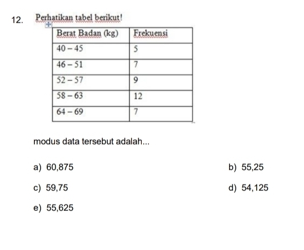 Perhatikan tabel berikut!
modus data tersebut adalah...
a) 60,875 b) 55,25
c) 59,75 d) 54,125
e) 55,625