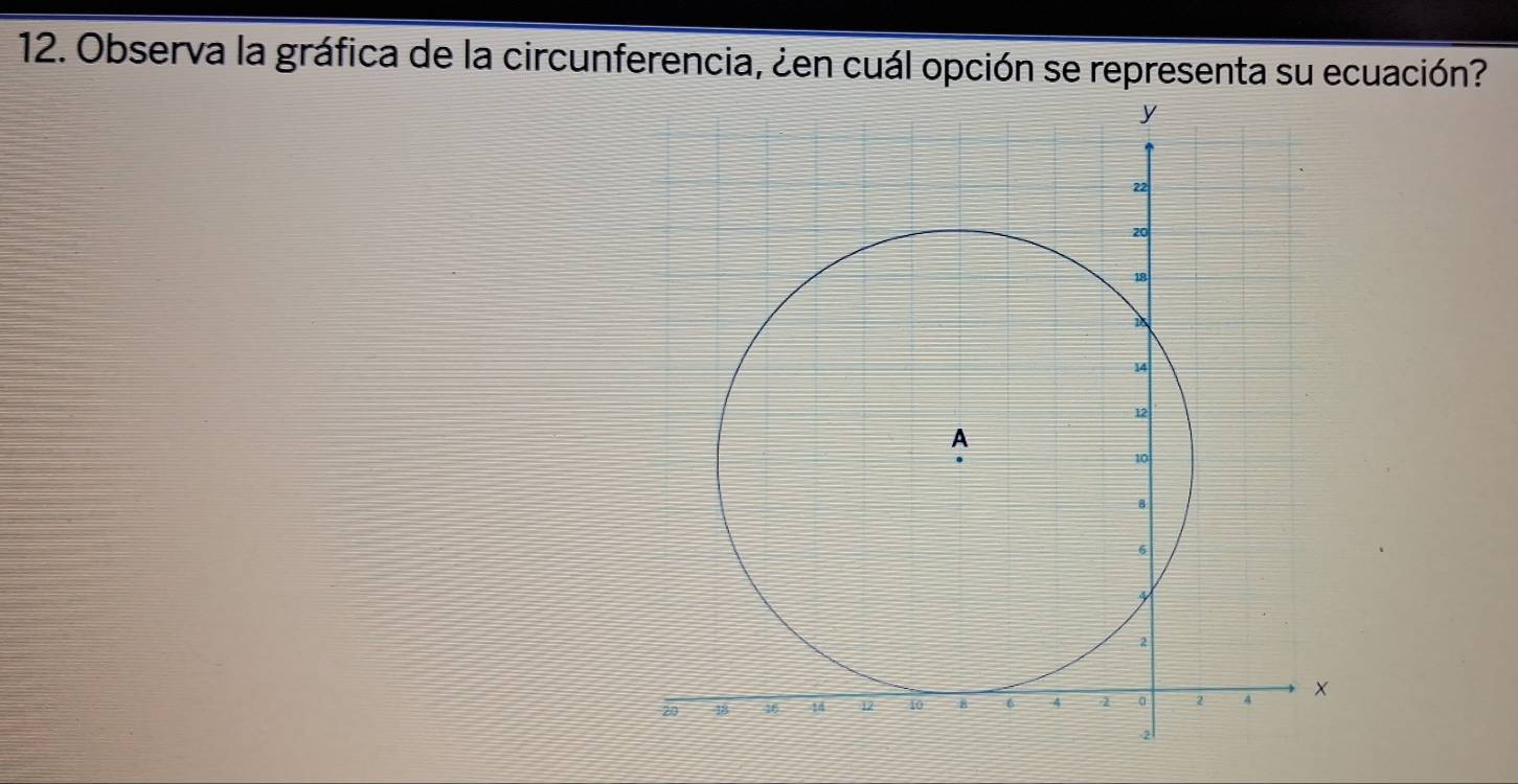 Observa la gráfica de la circunferencia, ¿en cuál opción se representa su ecuación?