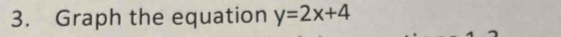 Graph the equation y=2x+4