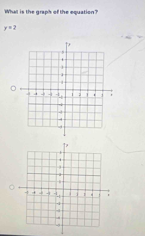 What is the graph of the equation?
y=2