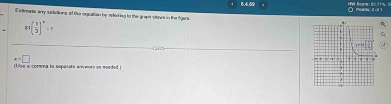 HW Score: 85.71%, 3 
Points: 0 of 1 
Estimate any solutions of the equation by referring to the graph shown in the figure.
81( 1/3 )^x=1
x=□
(Use a comma to separate answers as needed.)