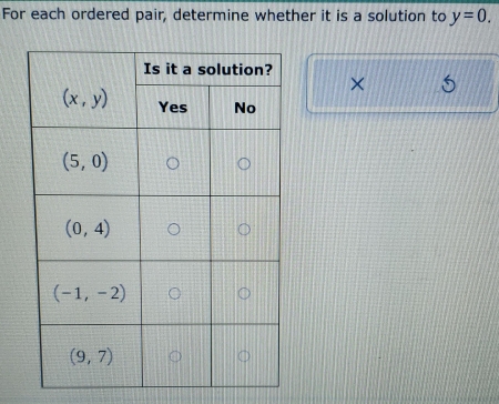 For each ordered pair, determine whether it is a solution to y=0.
×