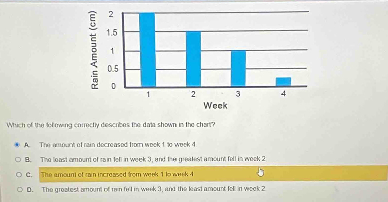 Which of the following correctly describes the data shown in the chart?
A. The amount of rain decreased from week 1 to week 4.
B. The least amount of rain fell in week 3, and the greatest amount fell in week 2
C. The amount of rain increased from week 1 to week 4
D. The greatest amount of rain fell in week 3, and the least amount fell in week 2