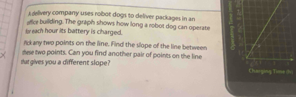 a 
A delivery company uses robot dogs to deliver packages in an 
office building. The graph shows how long a robot dog can operate 5
for each hour its battery is charged. 
Pick any two points on the line. Find the slope of the line between 
these two points. Can you find another pair of points on the line 
that gives you a different slope? 
)