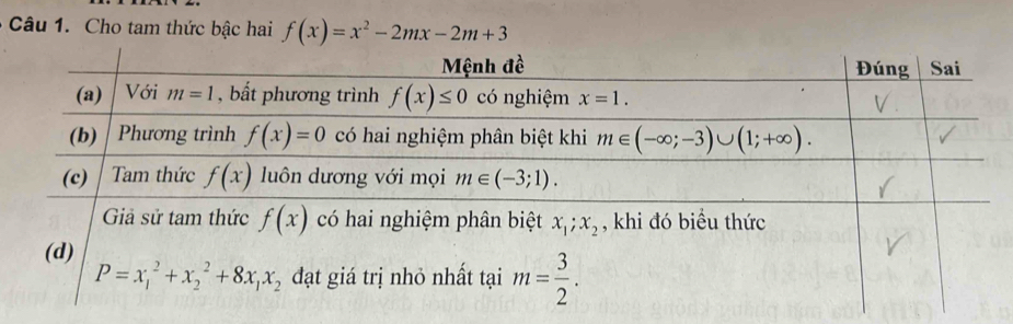 Cho tam thức bậc hai f(x)=x^2-2mx-2m+3