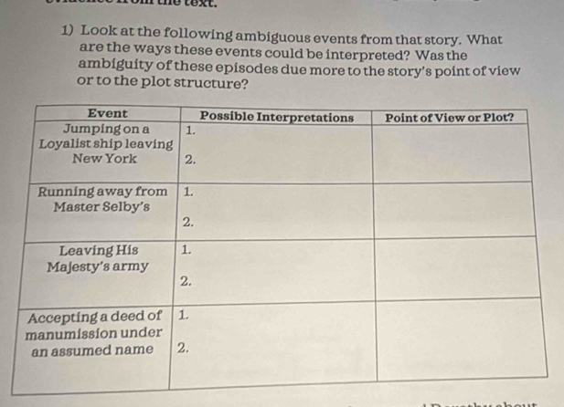 Look at the following ambiguous events from that story. What 
are the ways these events could be interpreted? Was the 
ambiguity of these episodes due more to the story’s point of view 
or to the plot structure?