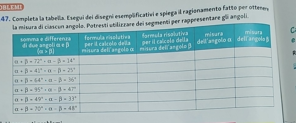 BLEMI
47. Completa la tabella. Esegui dei disegni esemplificativi e spiega il ragionamento fatto per ottenere
appresentare gli angoli.
C
e
R