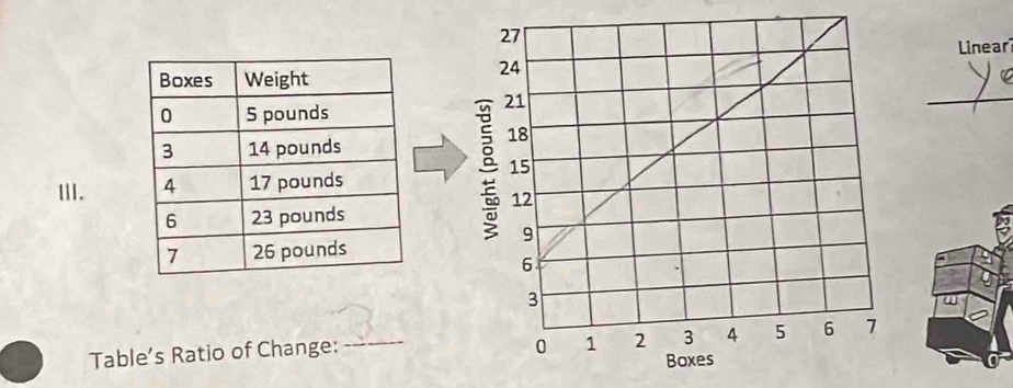 Linear 
_ 
II. 
Table’s Ratio of Change: 
_