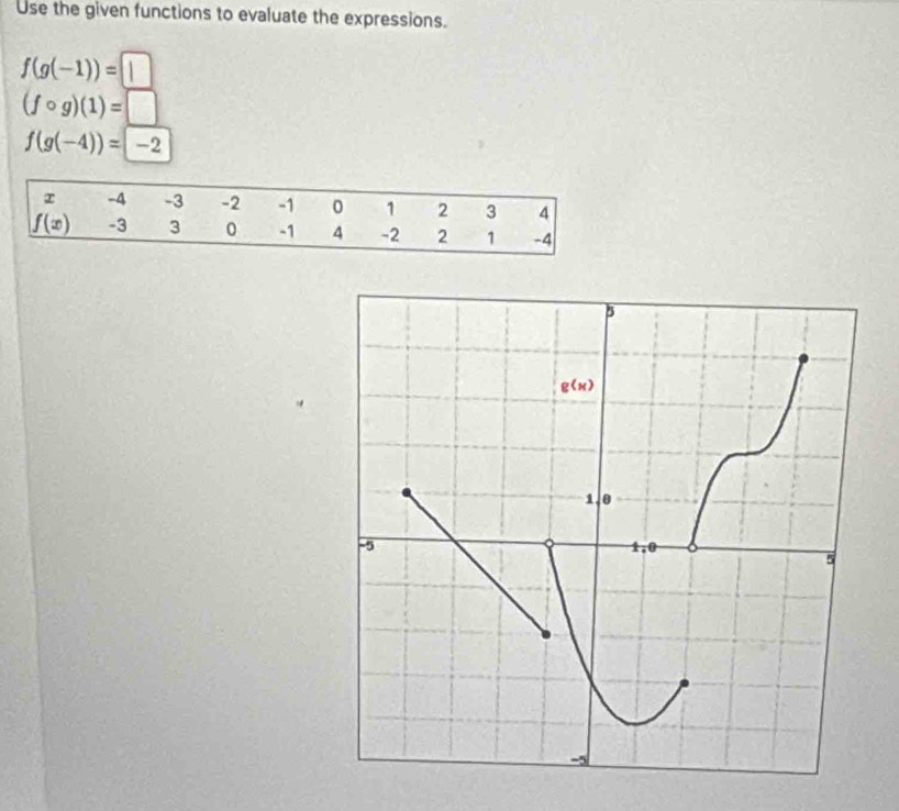 Use the given functions to evaluate the expressions.
f(g(-1))=□
(fcirc g)(1)=□
f(g(-4))=-2
z -4 -3 -2 -1 0 1 2 3 4
f(x) -3 3 0 -1 4 -2 2 1 -4